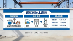 蒲城本地工厂讲解：说一遍公路压浆料和铁路压浆料的区别
